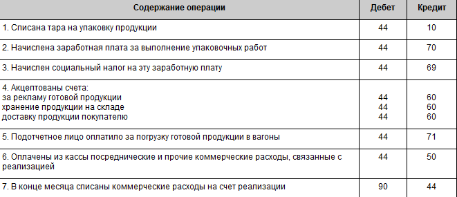 Реферат: Учет и распределение затрат по объектам калькулирования на примере ООО Хлебокомбинат Белогорск